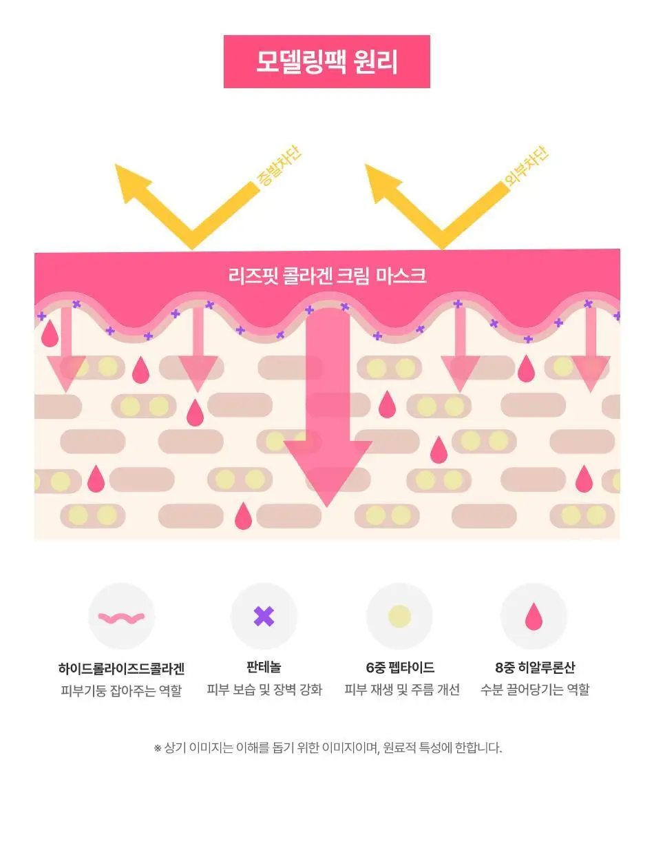 제트티유 리즈핏 콜라겐 크림 마스크 (20회분) [탄력/광채] 상세페이지 13
